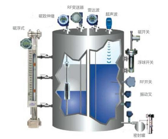 液位壓力變送器液位測(cè)量應(yīng)用