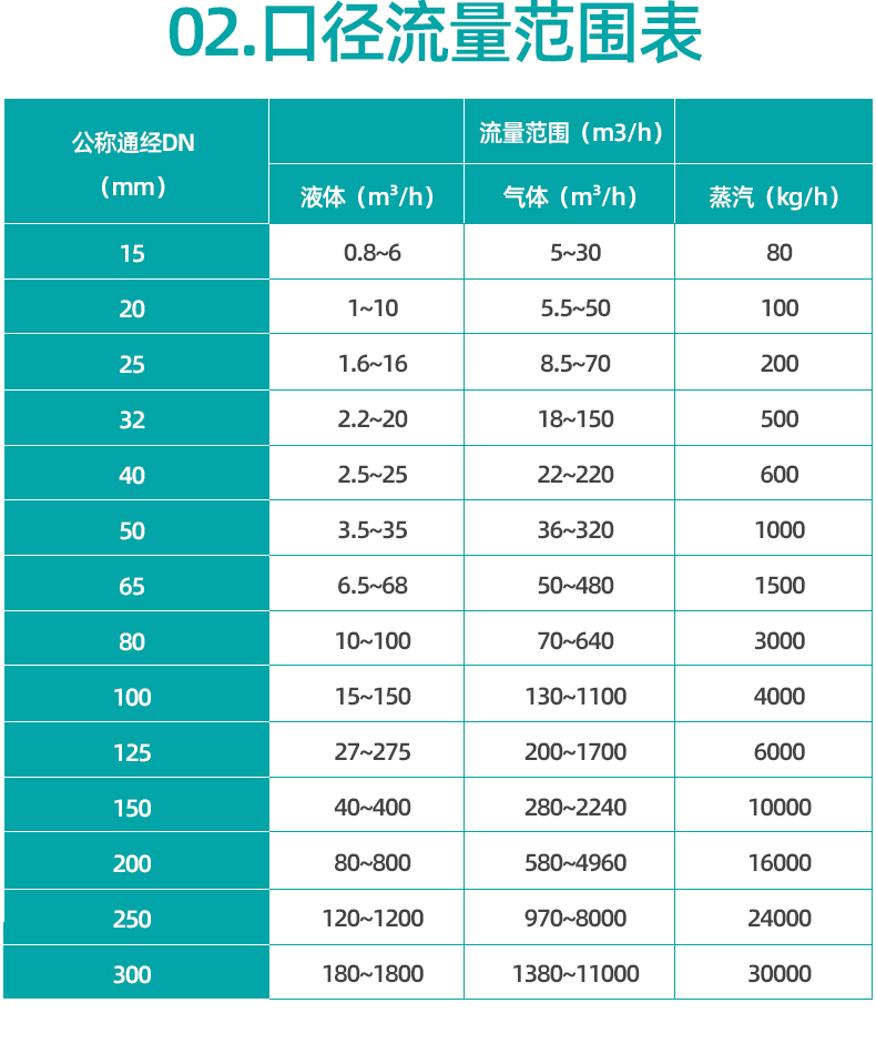 渦街流量計(jì)_22.jpg